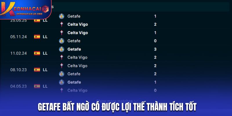 Getafe bất ngờ có được lợi thế thành tích tốt dù làm khách trên Balaidos