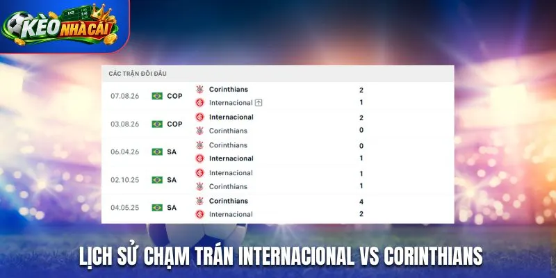 Lịch sử chạm trán Internacional vs Corinthians