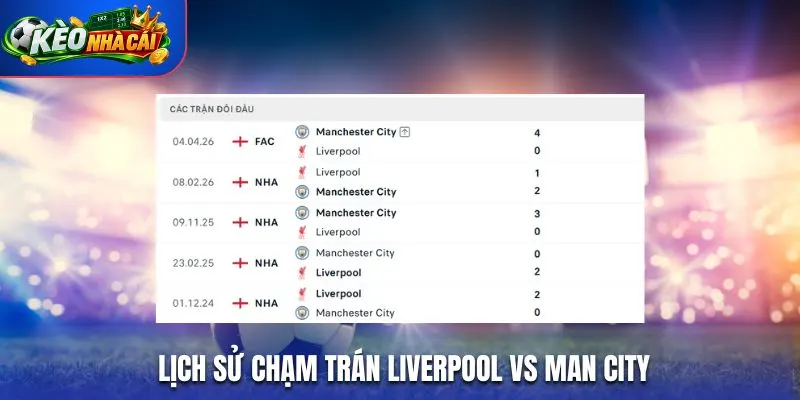Lịch sử chạm trán Liverpool vs Man City