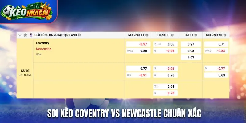 Soi kèo Coventry vs Newcastle chuẩn xác qua bảng tỷ lệ kèo nhà cái